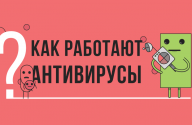 Как работают антивирусы