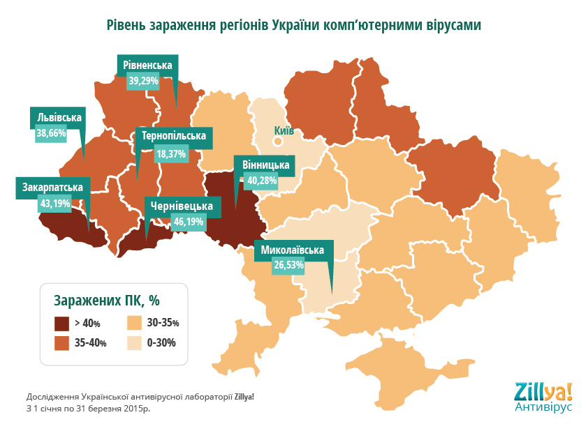 уровни заражения